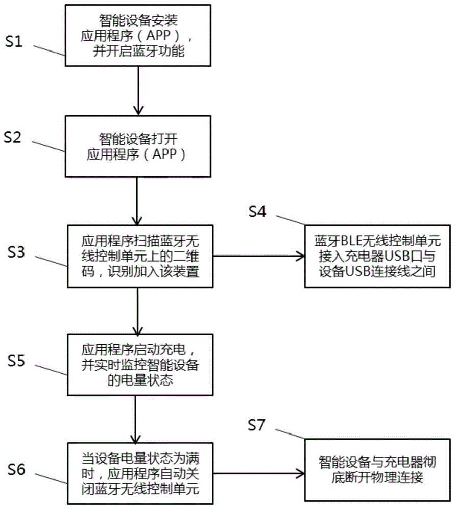 Method and system for ensuring automatic powering-off of intelligent mobile terminal after full charging