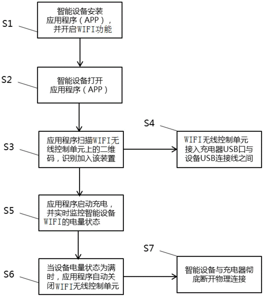 Method and system for ensuring automatic powering-off of intelligent mobile terminal after full charging