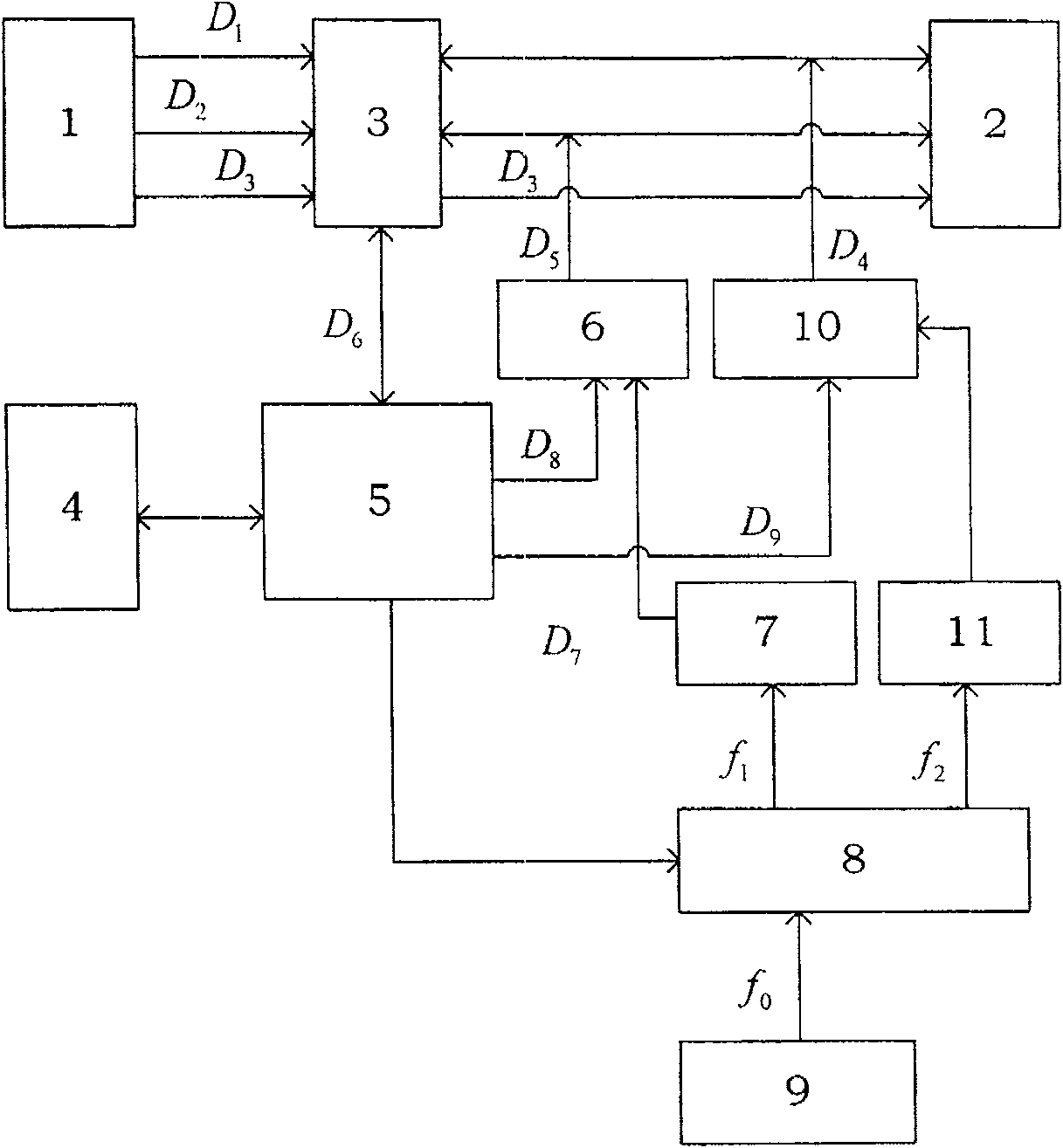 Rebuilt-up device for digital asynchronous clock