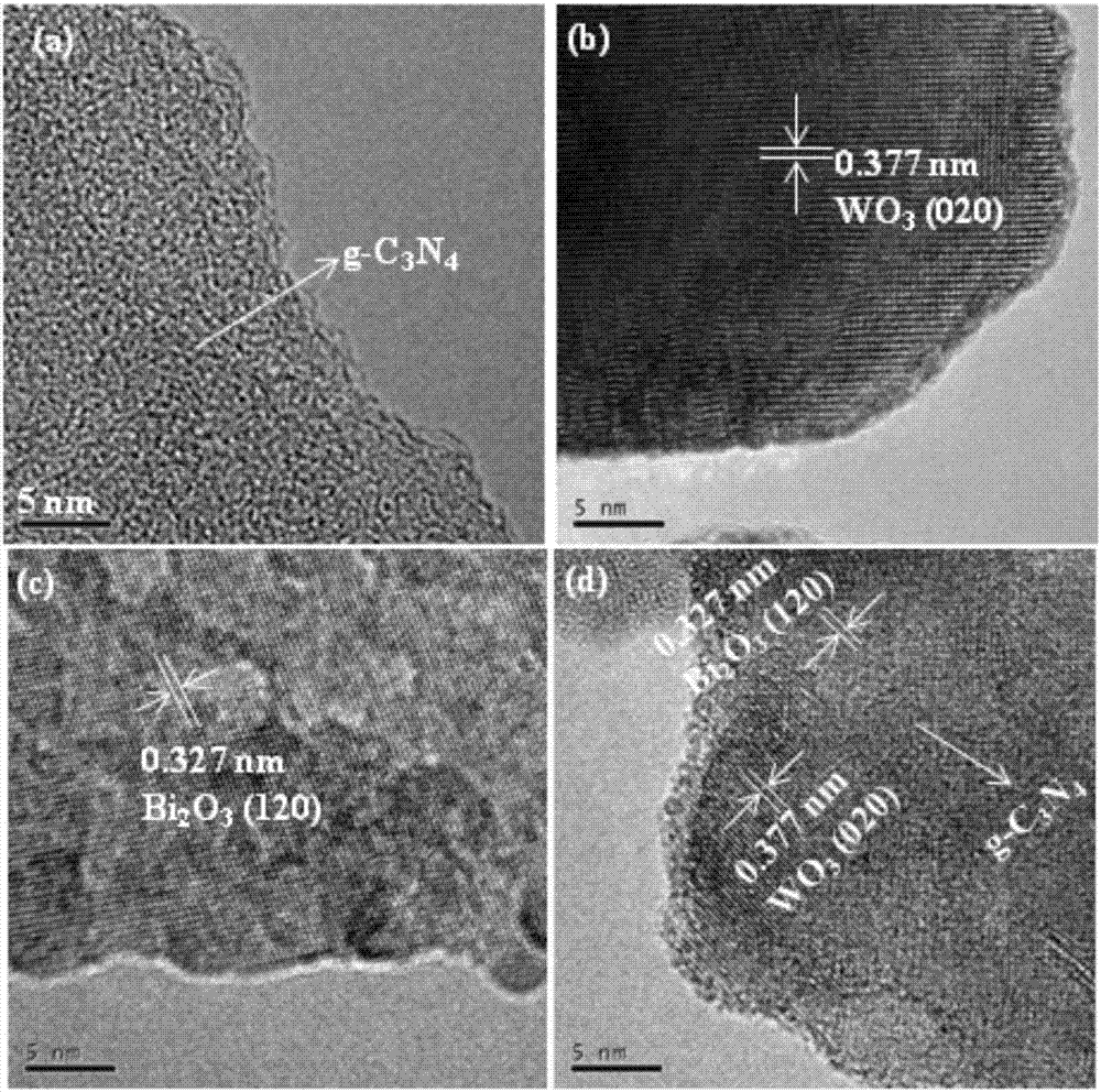 Tungsten trioxide/carbon nitride/bismuth oxide double-Z type photocatalyst and preparation method and application thereof