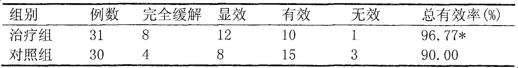 Medicinal composition for treating diabetic peripheral neuropathy, and preparation method thereof