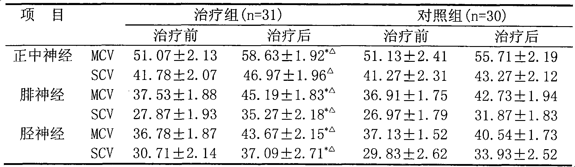 Medicinal composition for treating diabetic peripheral neuropathy, and preparation method thereof