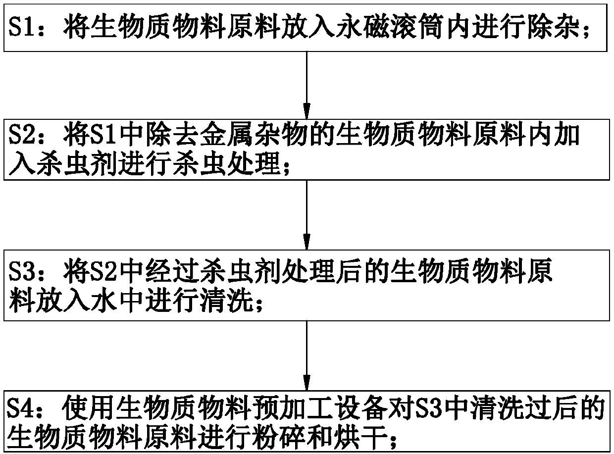 New energy biomass material pretreatment process