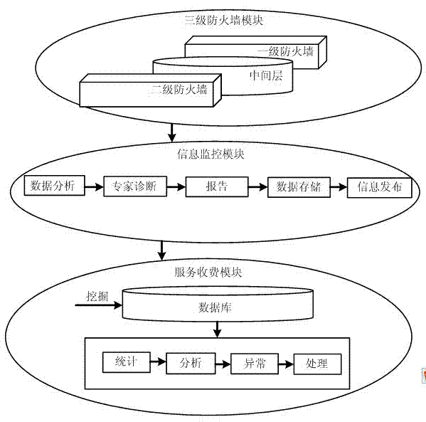 Cloud platform management monitoring system and method