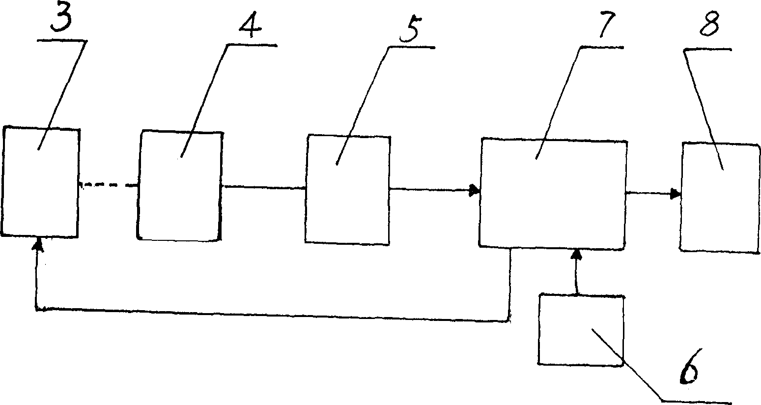 Static force loading measuring and controlling equipment for material microstructure tester and its method