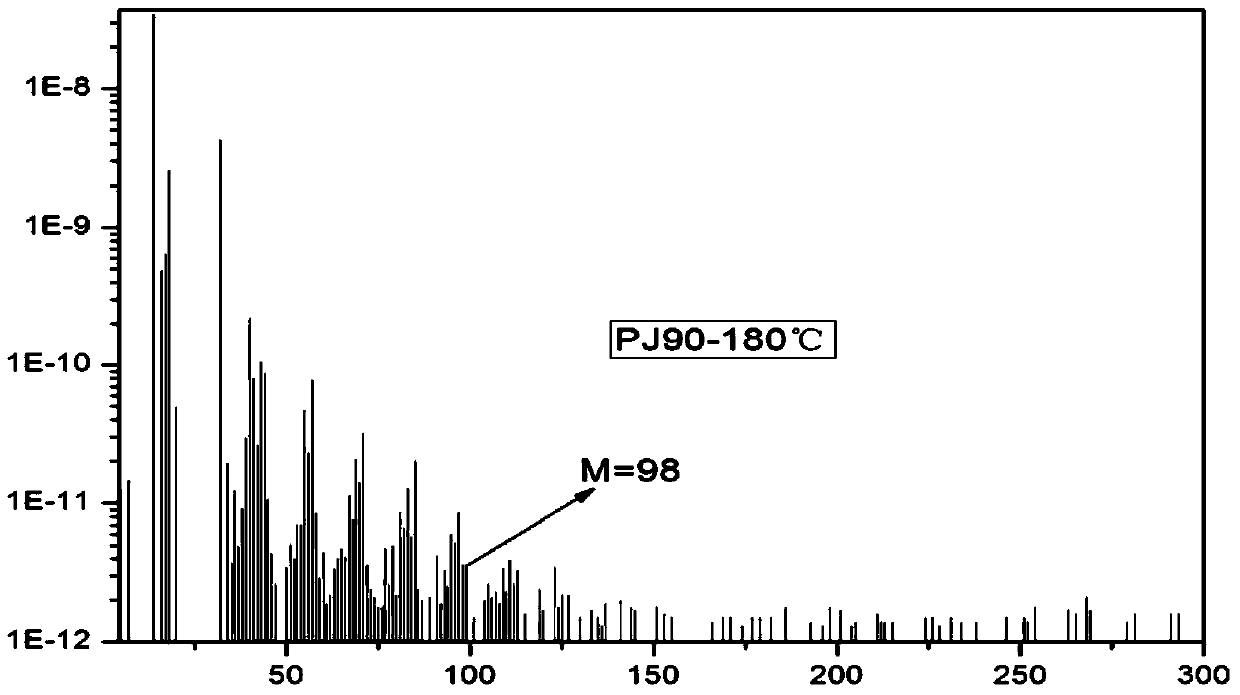 Detection analysis method for asphalt volatile organic compound