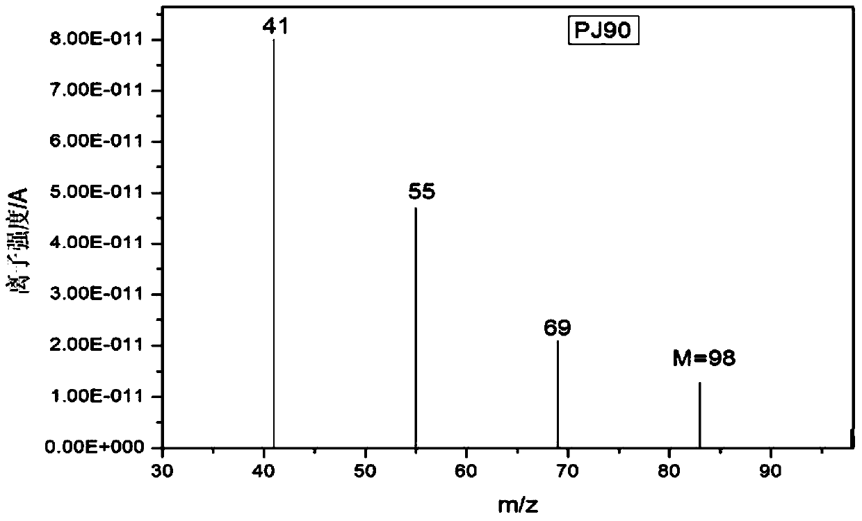 Detection analysis method for asphalt volatile organic compound