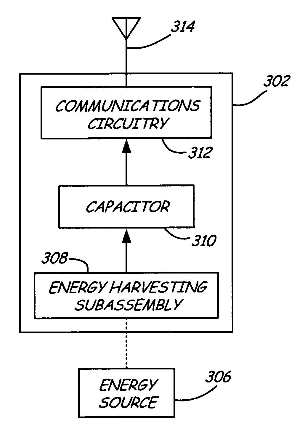 Self powered son device network