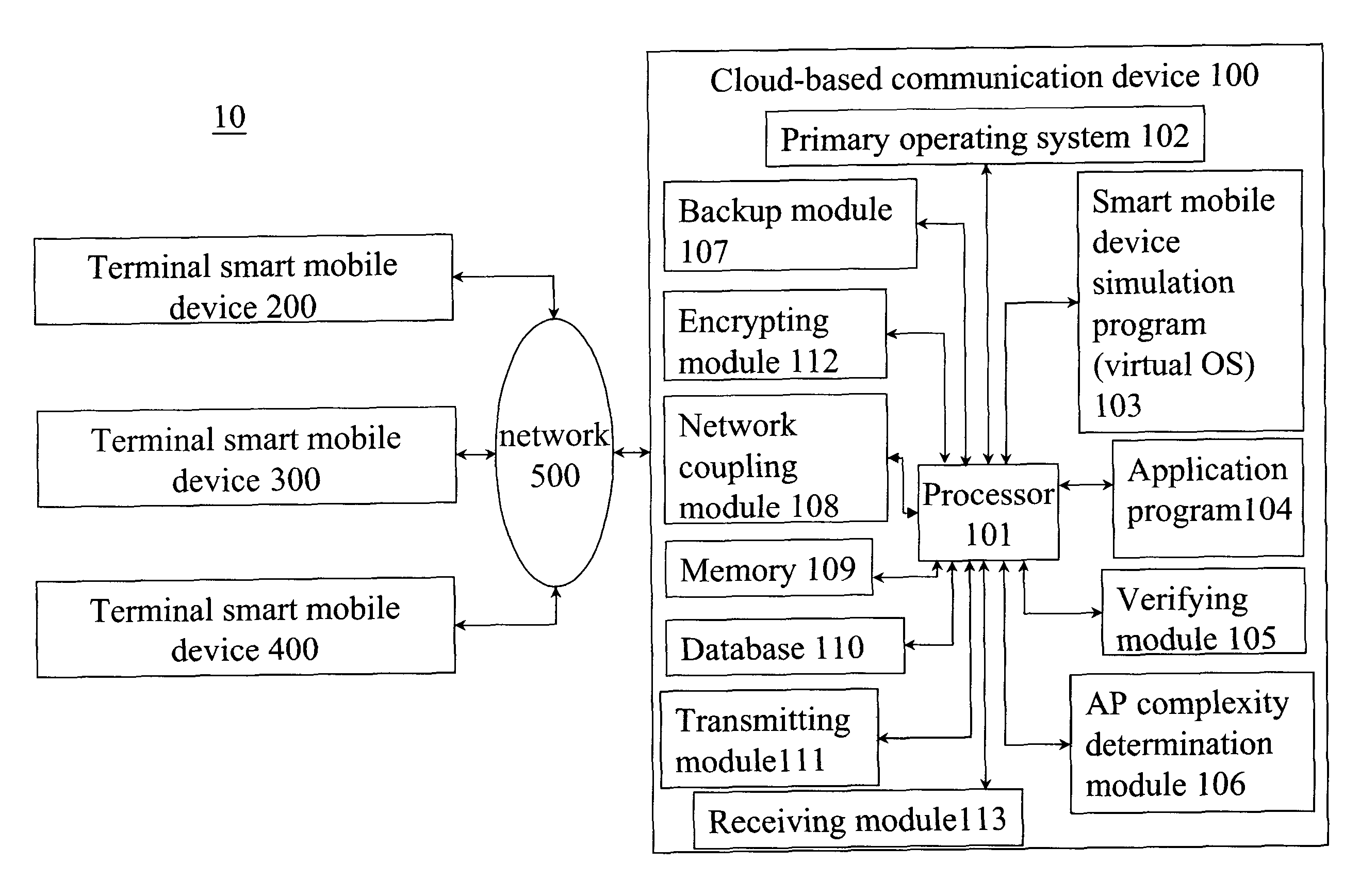 Cloud-based Communication Device and Smart Mobile Device Using Cloud-based Communication Device