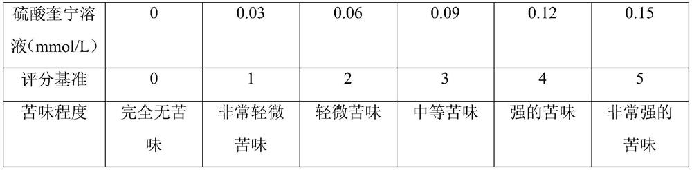 A kind of method for preparing casein calcium peptide