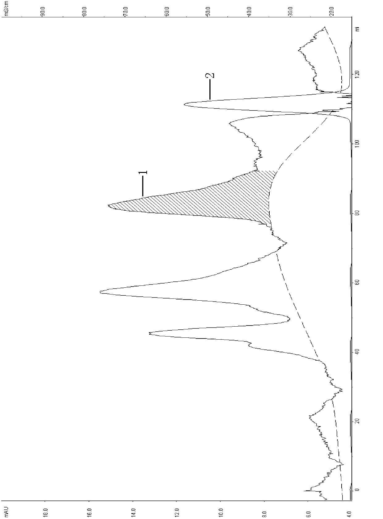 Recombinant human nerve growth factor purifying method based on CHO cell expression system