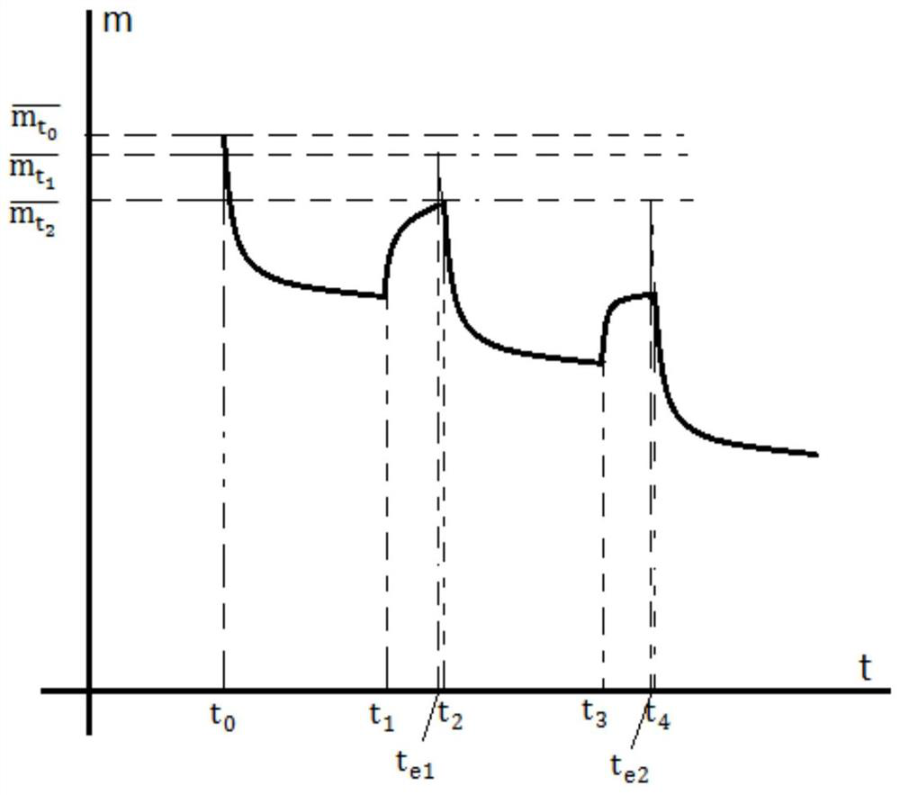 A method for analyzing production data of shale gas wells with production system changes