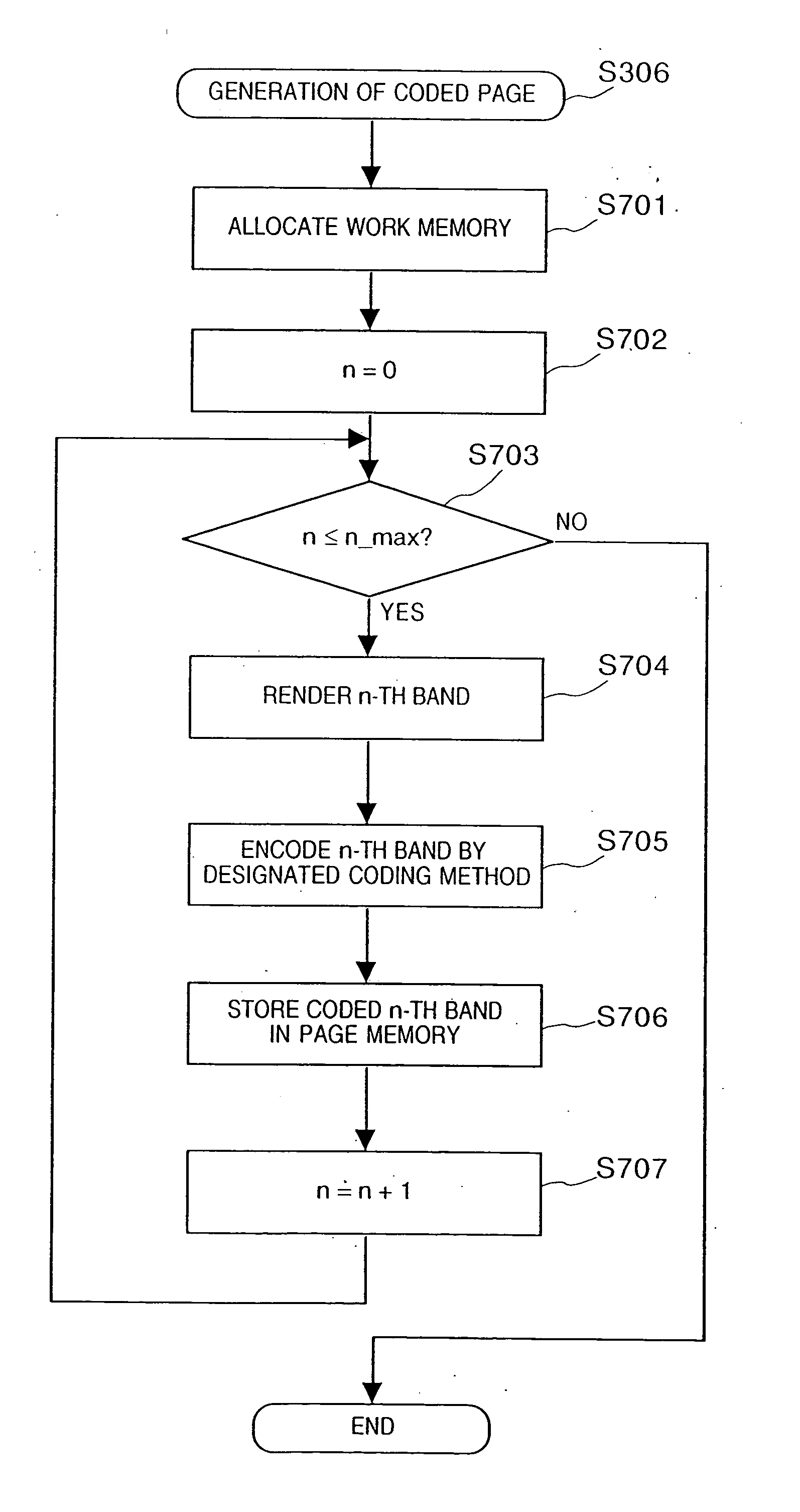 Image processing using processing by bands and fixed-size work buffer