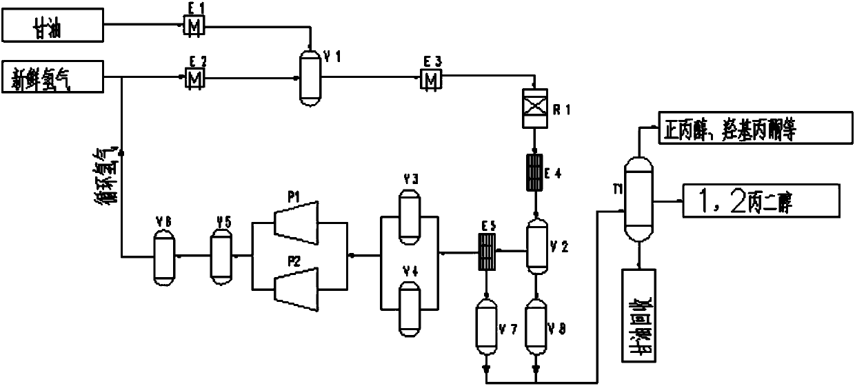 Method for preparing 1,2-propylene glycol and normal propyl alcohol by using biologic glycerol