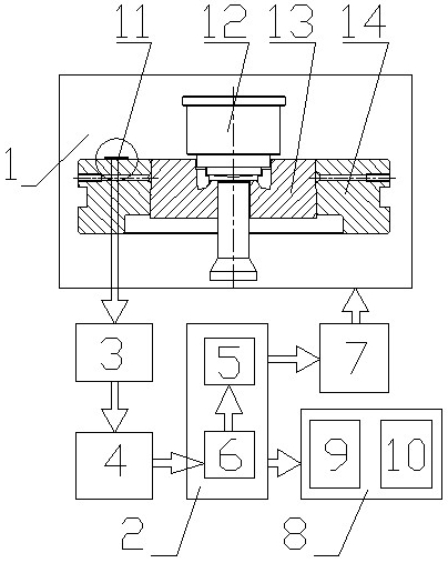 Stress monitoring and early warning method and system for prestress ring of cold extrusion mold