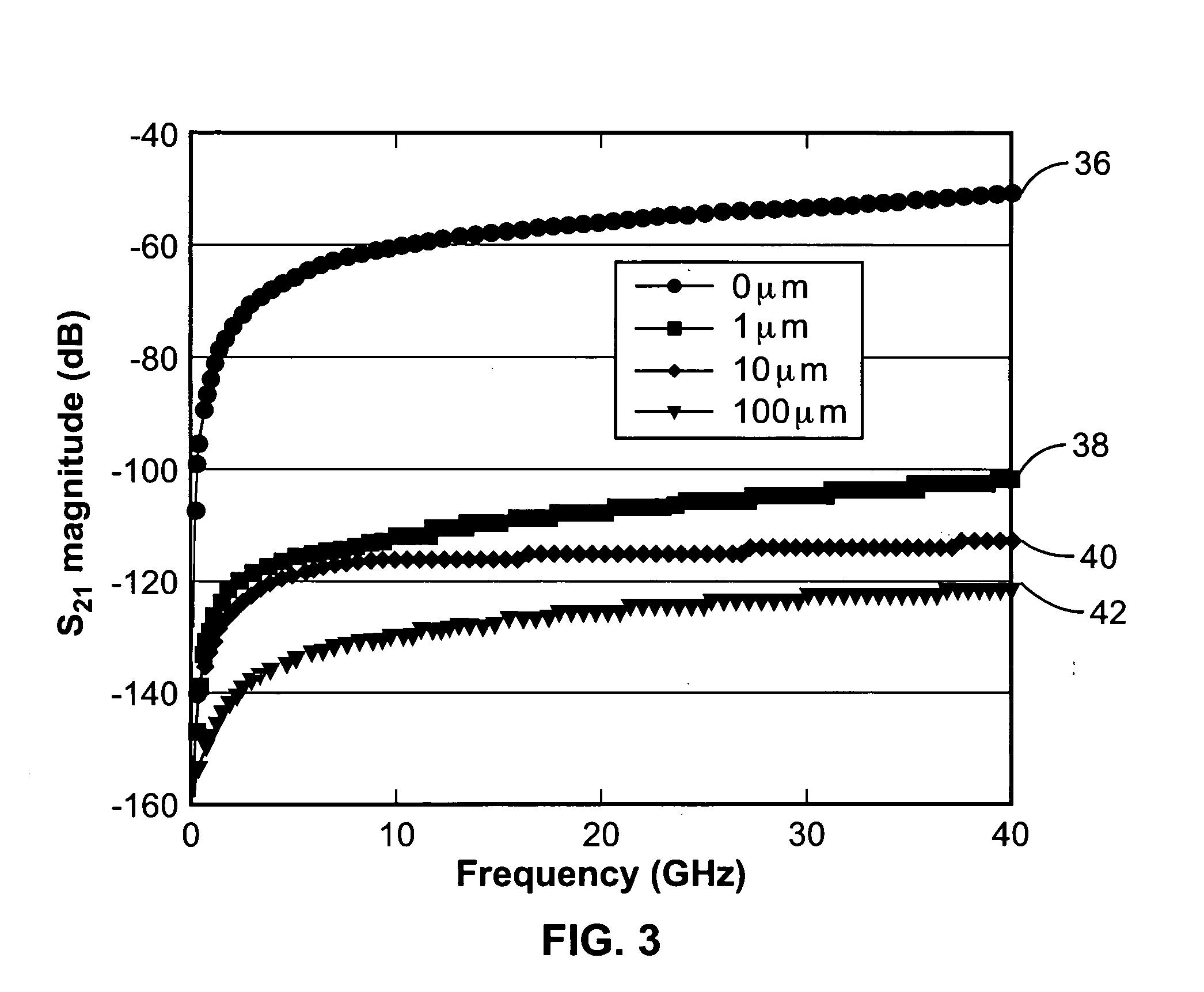 Low crosstalk substrate for mixed-signal integrated circuits