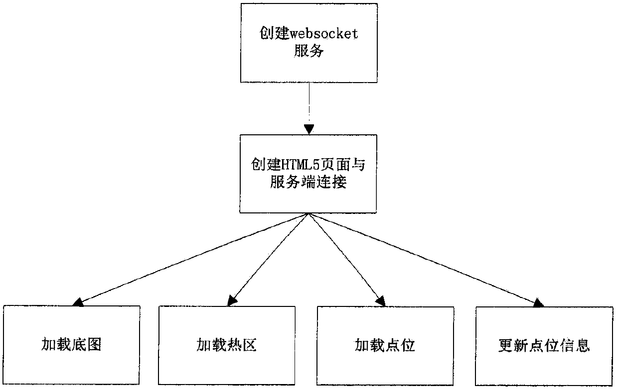 Dynamic information fusion display method based on html5 high-definition bitmap