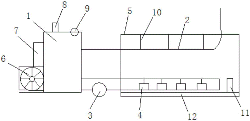 Automatic temperature regulating system for hen house heating