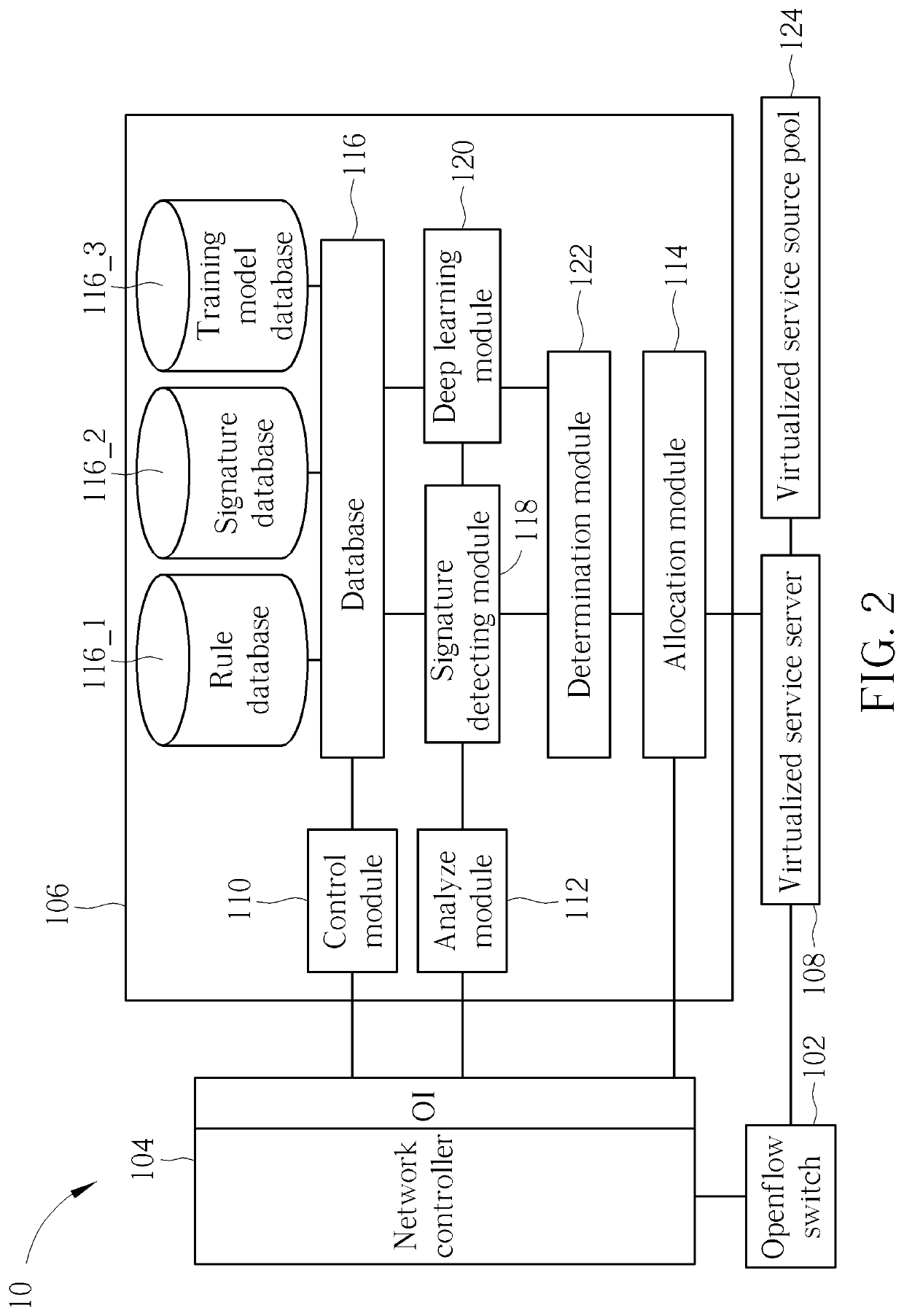 System and detecting and defending method for edge network