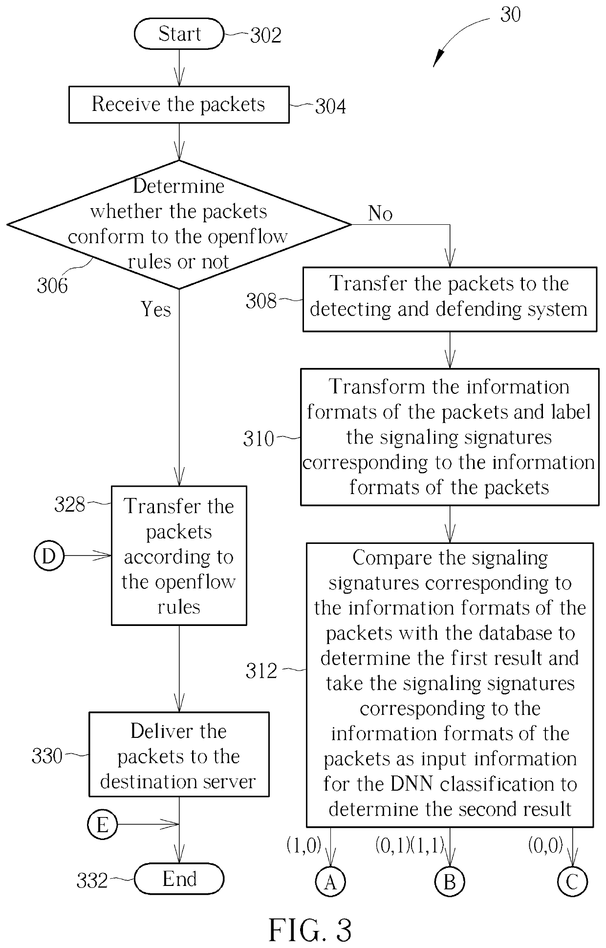 System and detecting and defending method for edge network