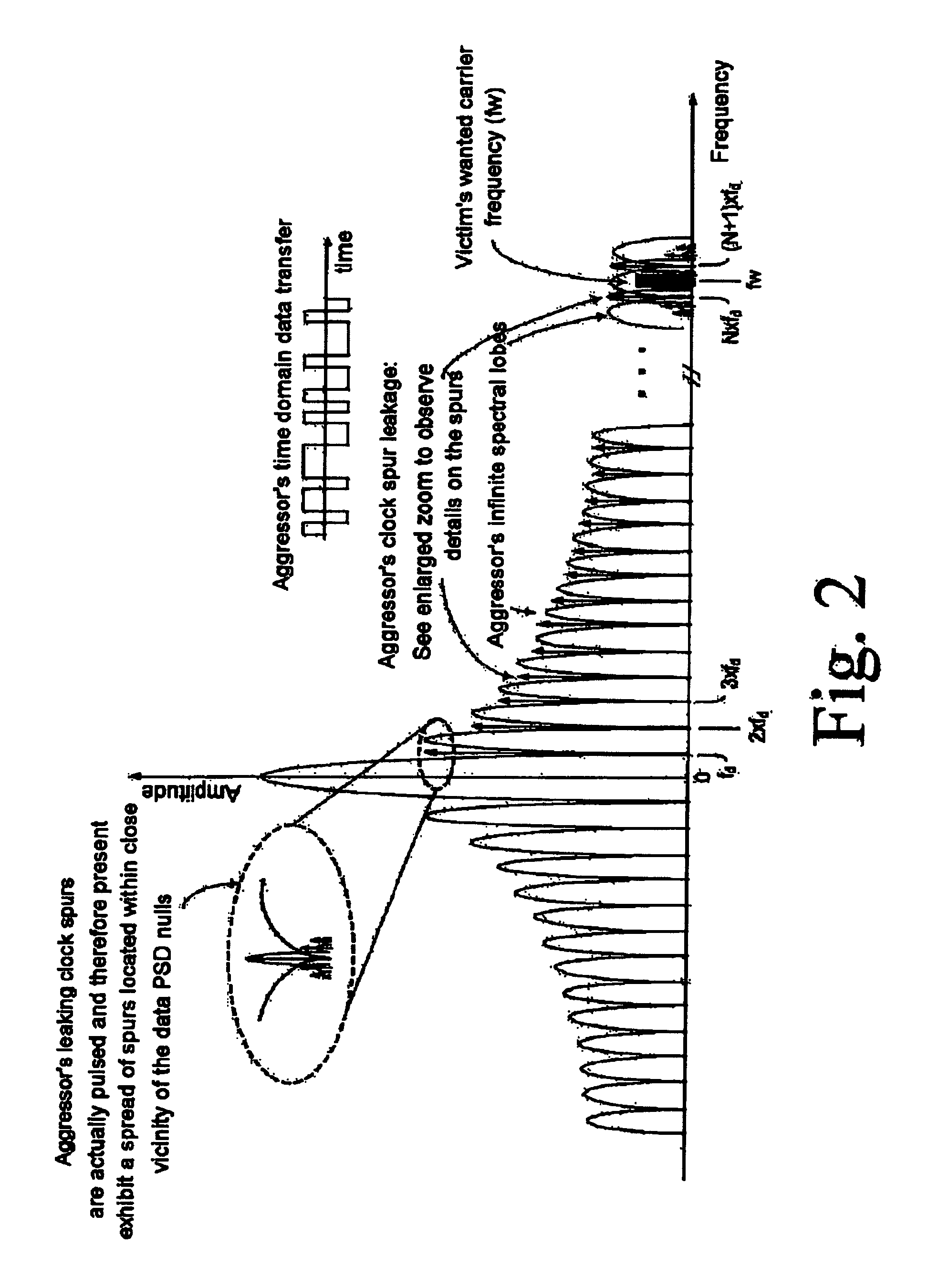 Process and Apparatus for Reducing EMI in the RF Subsystem of a Wireless Communication System