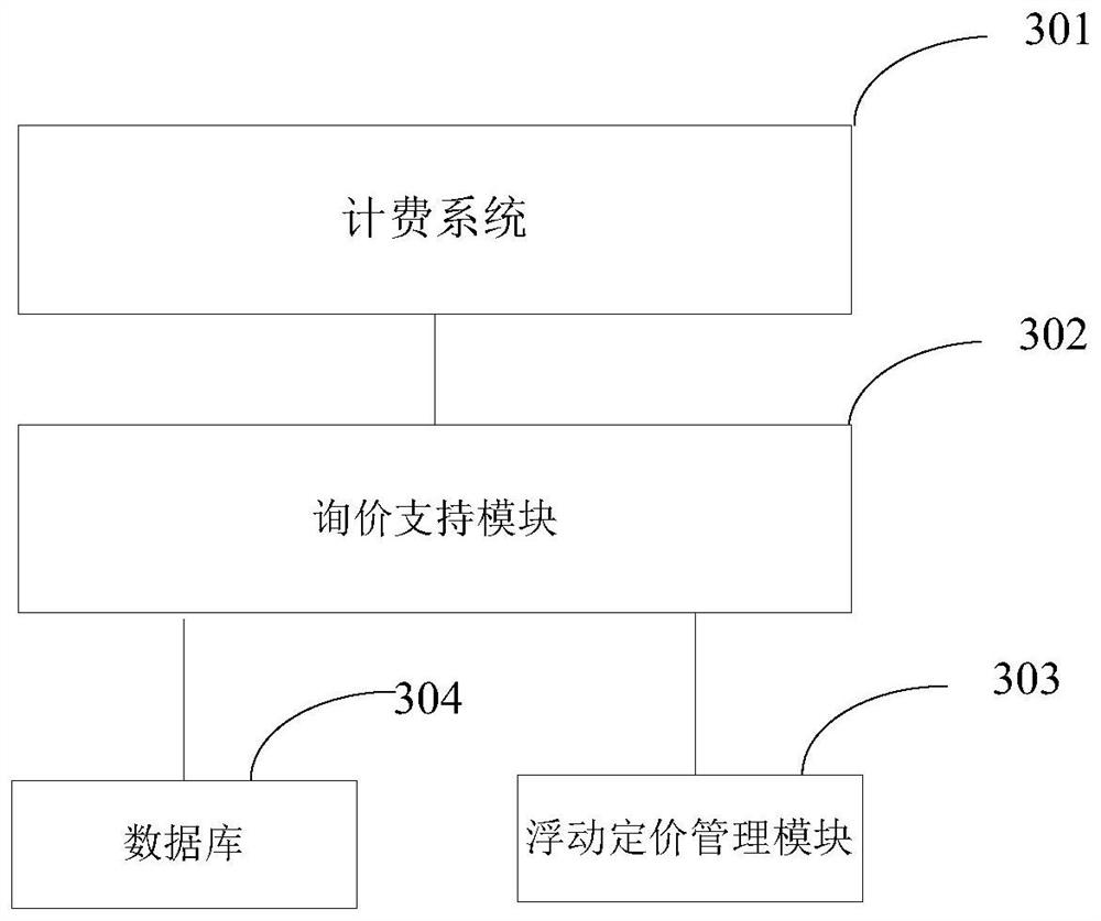 Charging data processing method and device for cloud computing resources