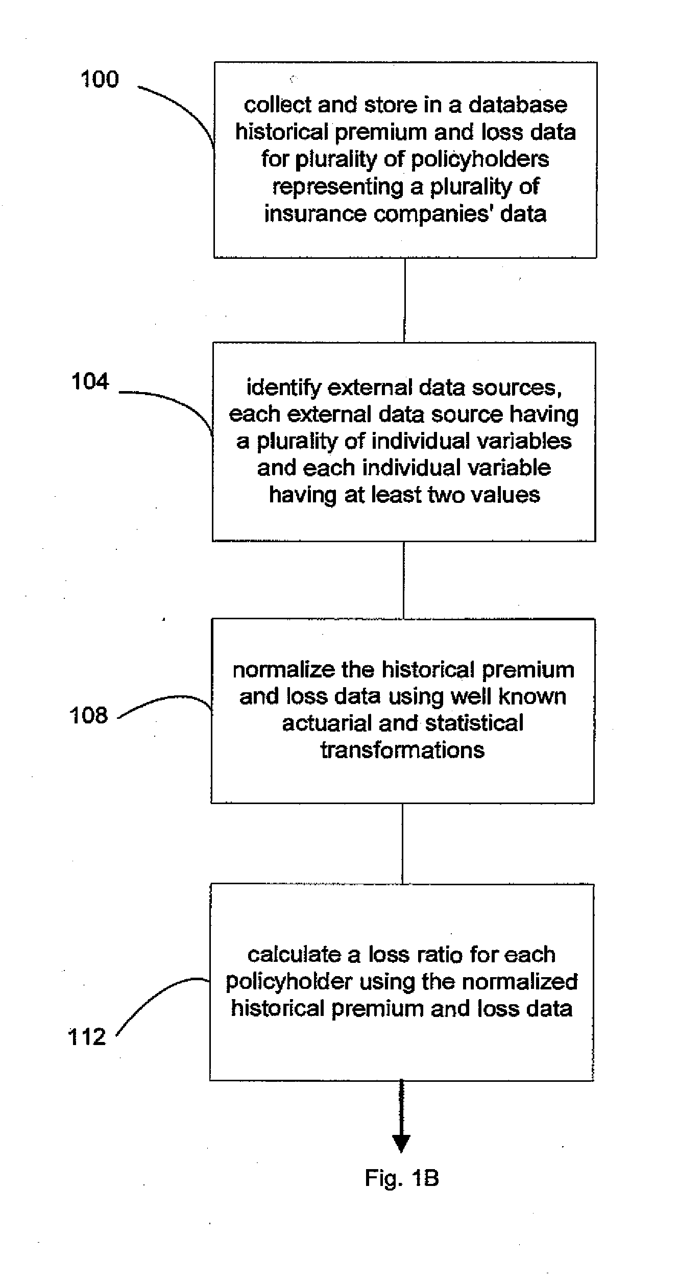 Commercial insurance scoring system and method