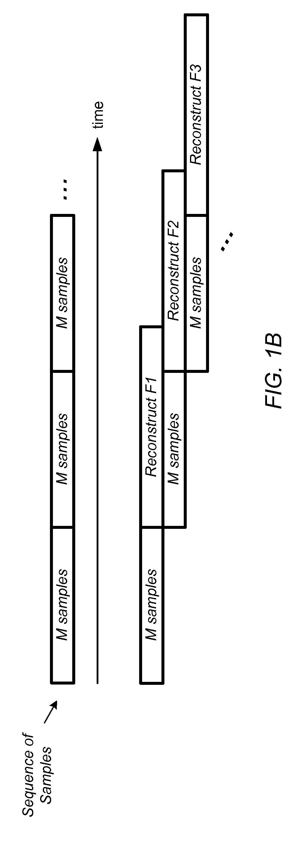 Image Sequence Reconstruction based on Overlapping Measurement Subsets