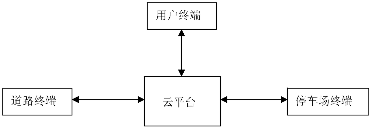 Urban traffic guidance system