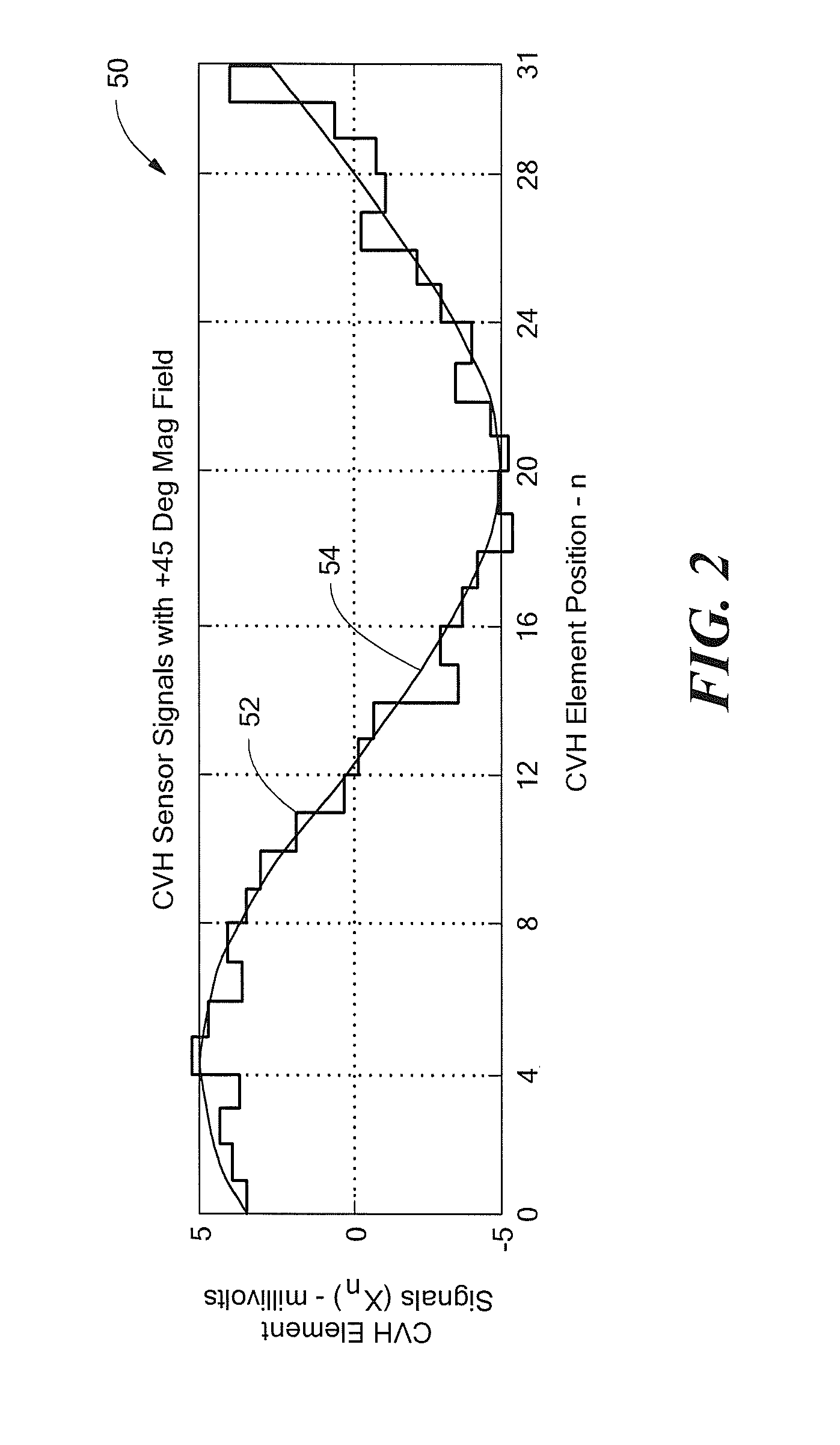 Arrangements for self-testing a circular vertical hall (CVH) sensing element and/or for self-testing a magnetic field sensor that uses a circular vertical hall (CVH) sensing element