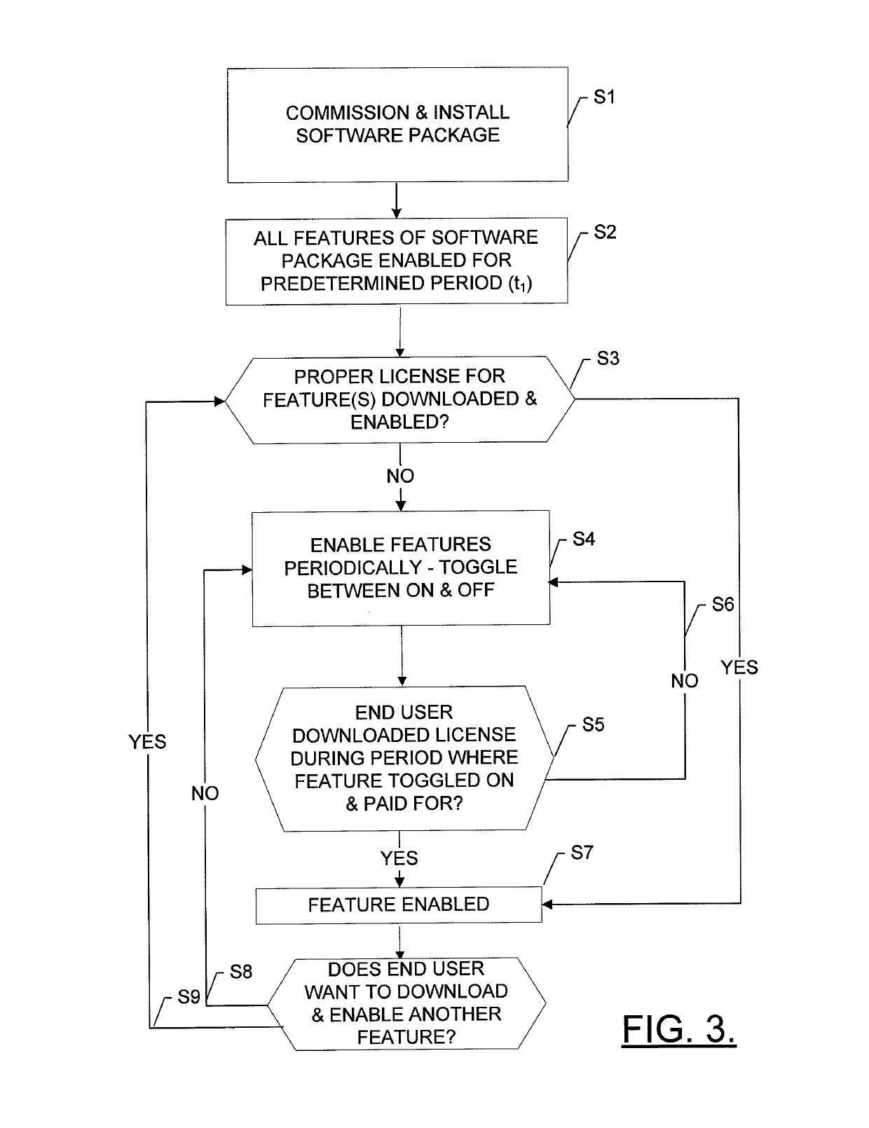 Method, apparatus and computer program product for continuously providing a license to a network element via a remote connection