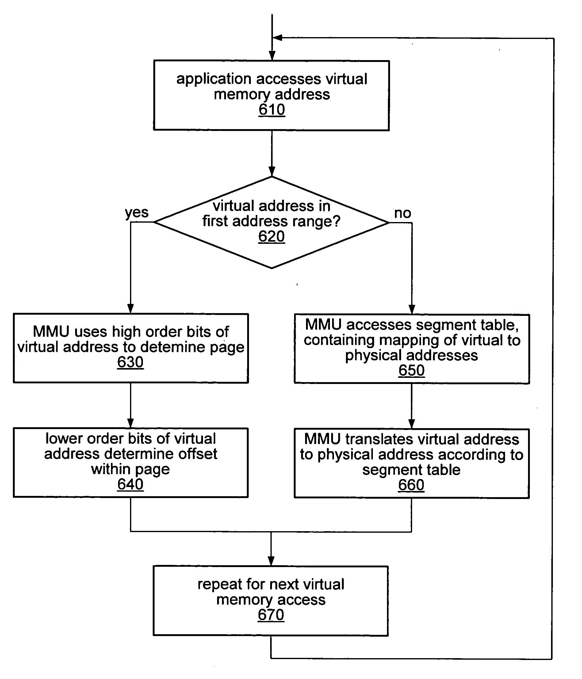 Function-based virtual-to-physical address translation