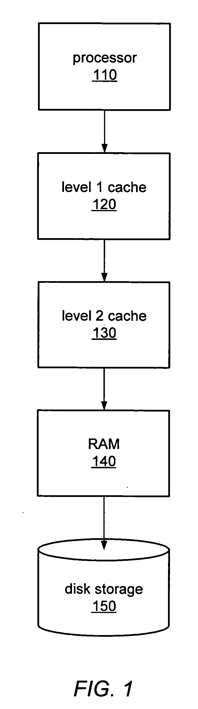 Function-based virtual-to-physical address translation