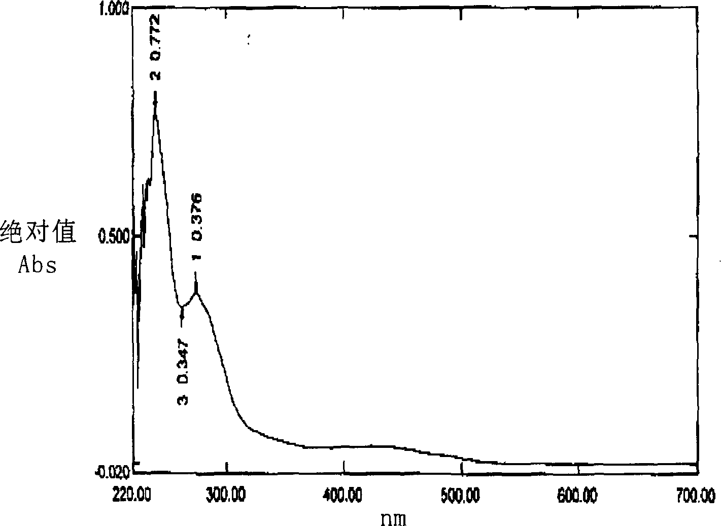 Extractive of phytosterol extracted from bamboo shoot, preparation method and application