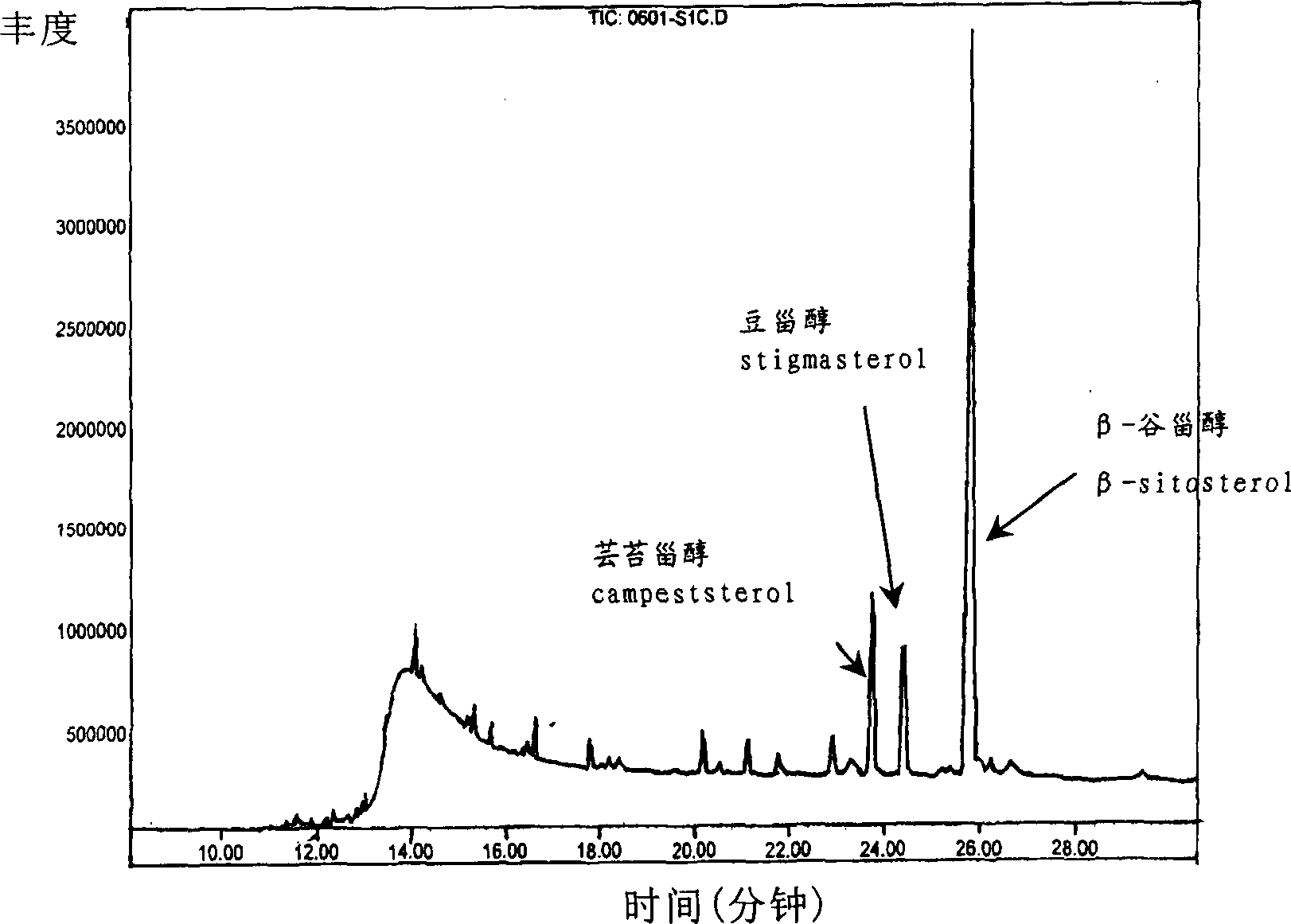 Extractive of phytosterol extracted from bamboo shoot, preparation method and application