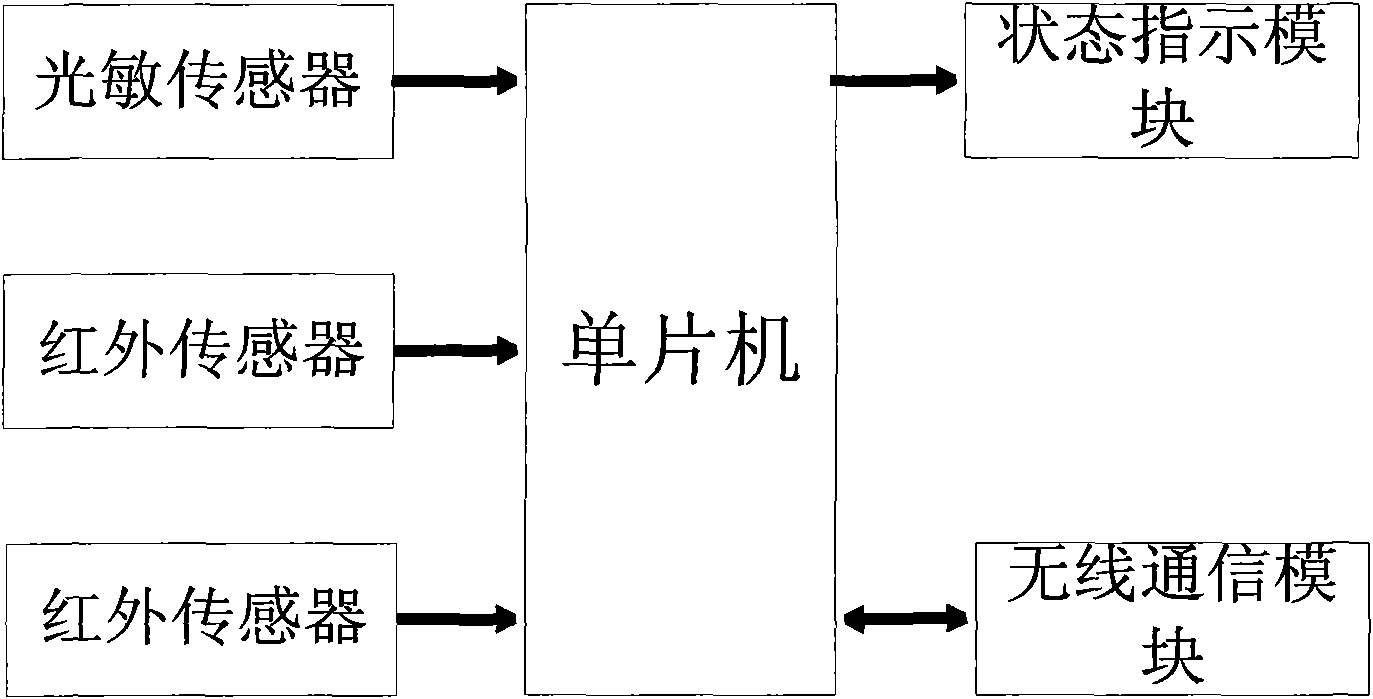 Intelligent lighting control system based on wireless sensor network technology