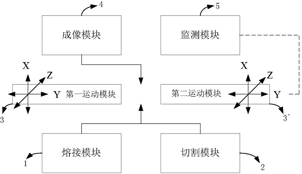 Fabrication device and corresponding fabrication method of miniature optical fiber Faber pressure sensor