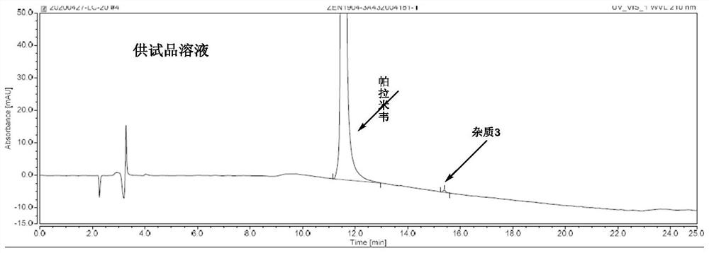 Method for detecting peramivir trihydrate by reversed-phase high performance liquid chromatography