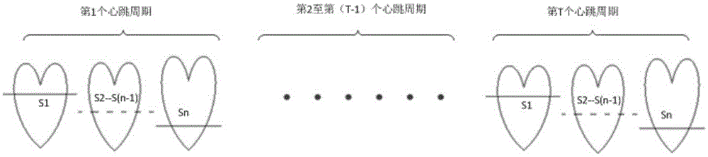 Method for processing cardiac perfusion magnetic resonance image