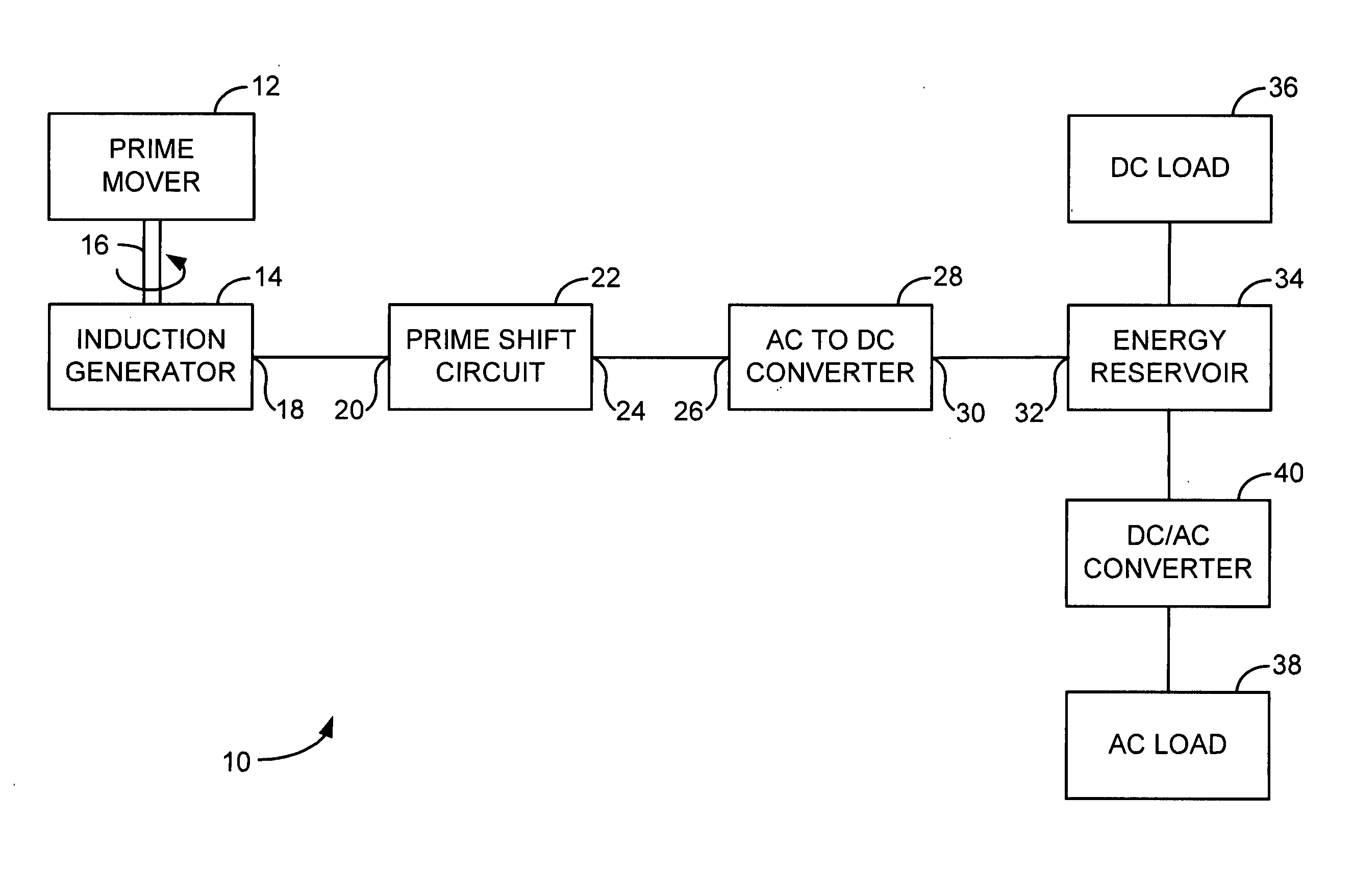 Induction generator power supply