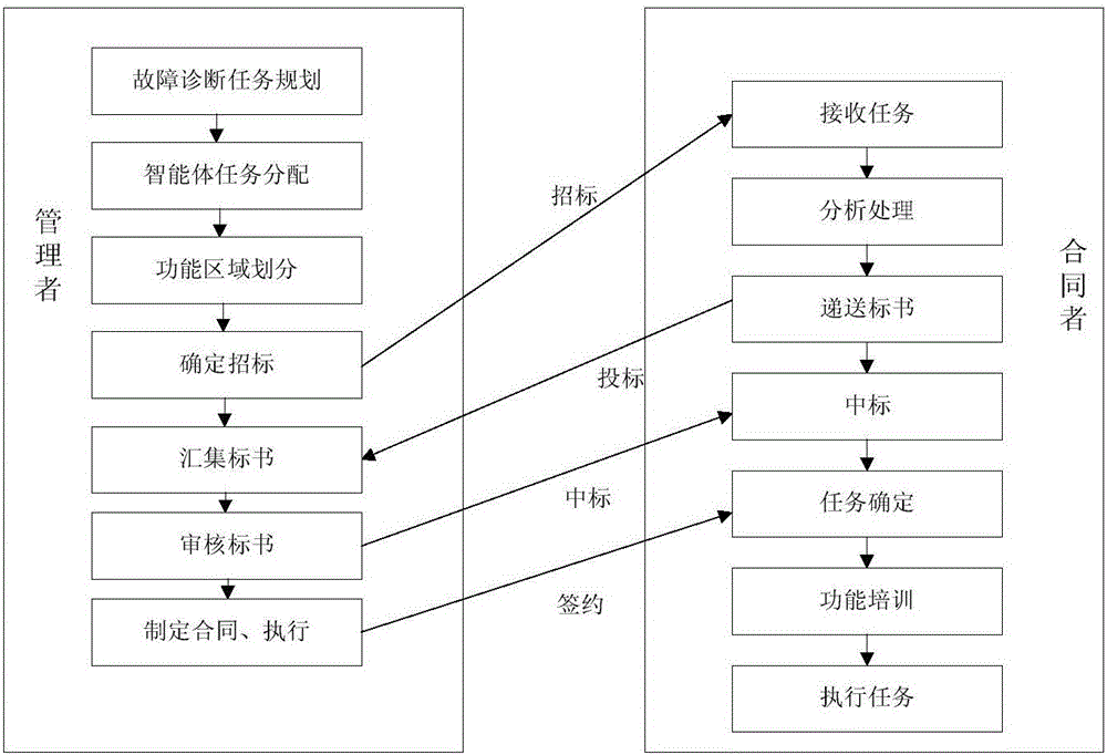 Multi-agent grid fault diagnosis system and method based on blackboard model