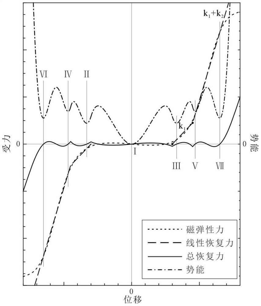 Multi-stable velocity amplifying and frequency-increasing composite vibration energy harvester and its collection method