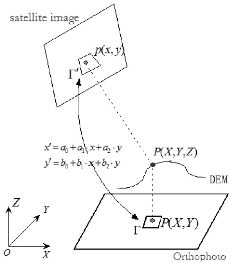 Attitude and Orbit Refinement Method of Domestic Land Observation Satellite Based on Cloud Control