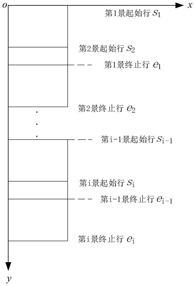 Attitude and Orbit Refinement Method of Domestic Land Observation Satellite Based on Cloud Control