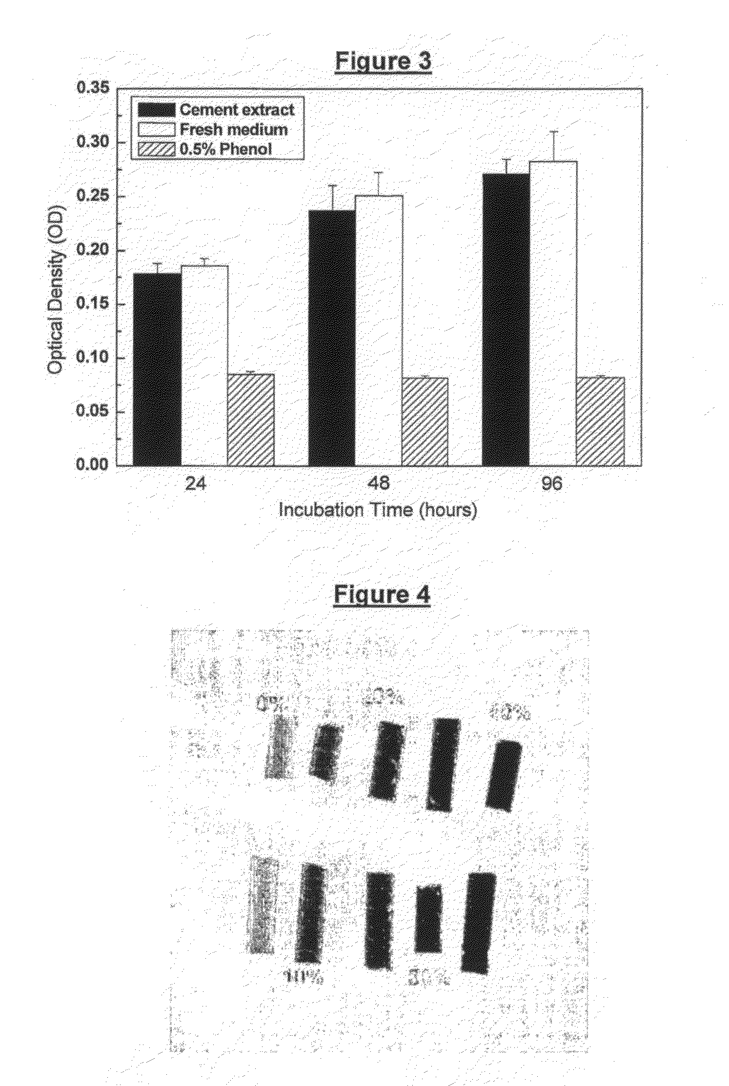 Bone and/or dental cement composition and uses thereof