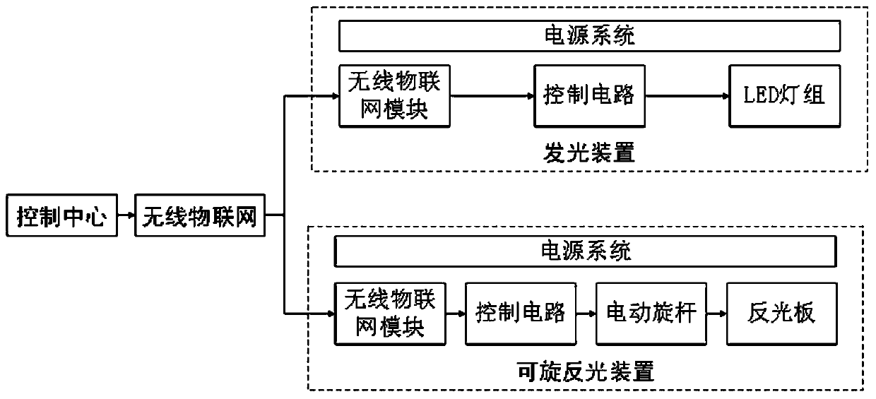 Composite function light warning and guiding system for urban underground roads