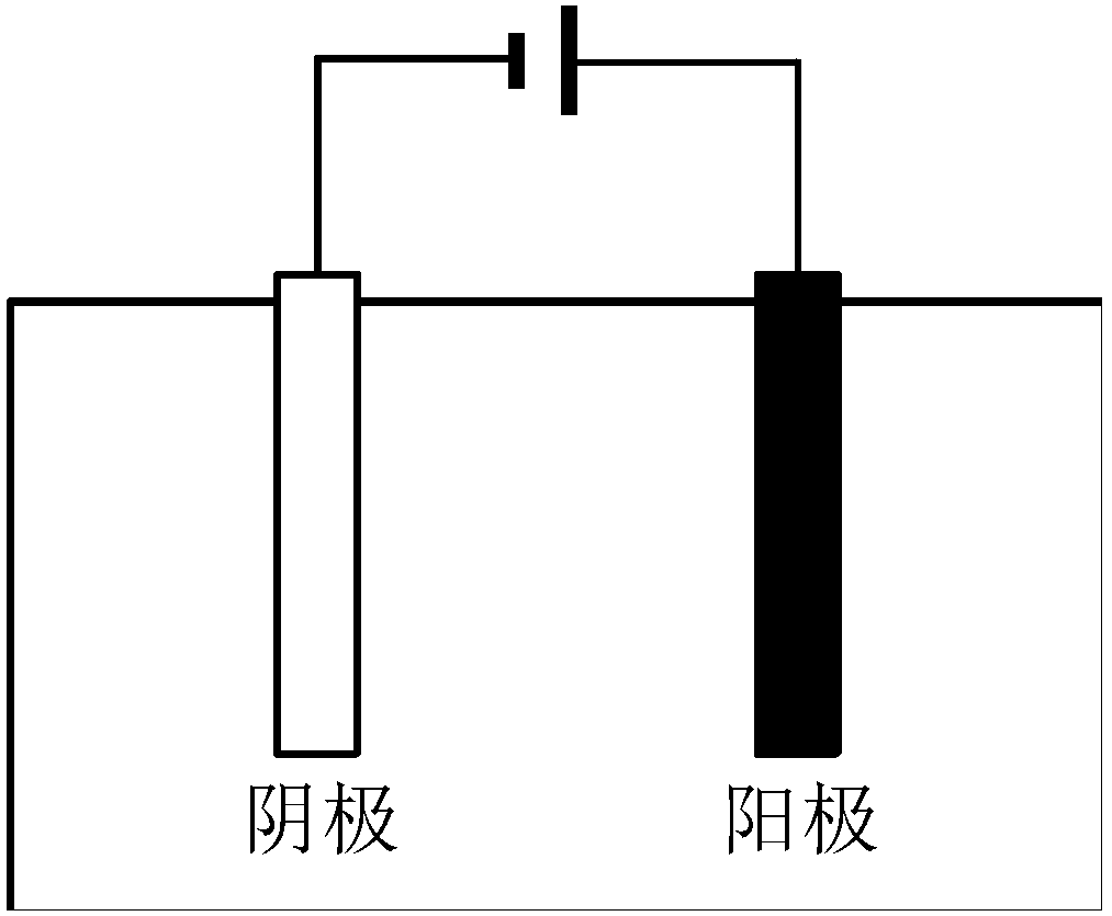 Preparation method for graphene oxide