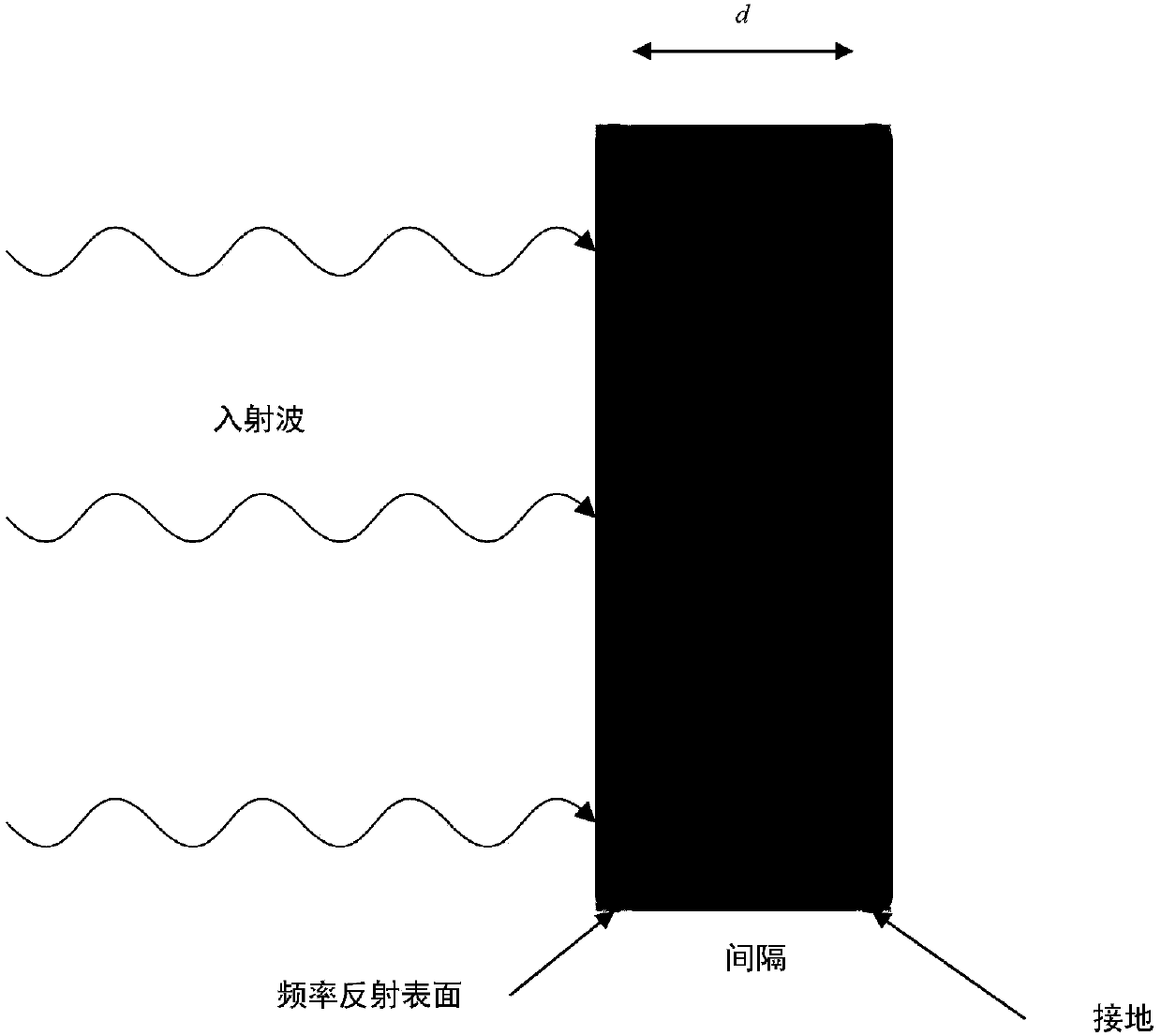 Ultra-high frequency (UHF) radar frequency spectrum shifting method of frequency selective surface (FSS)-based multi-layer reflective modulation plate