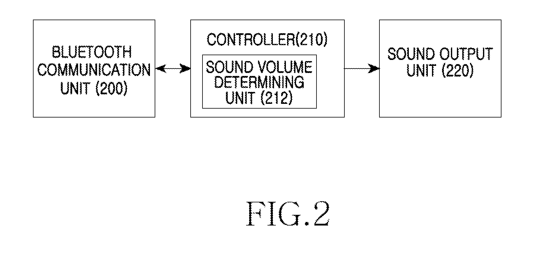 Method and apparatus for managing sound volume of wireless connection device in mobile communication terminal