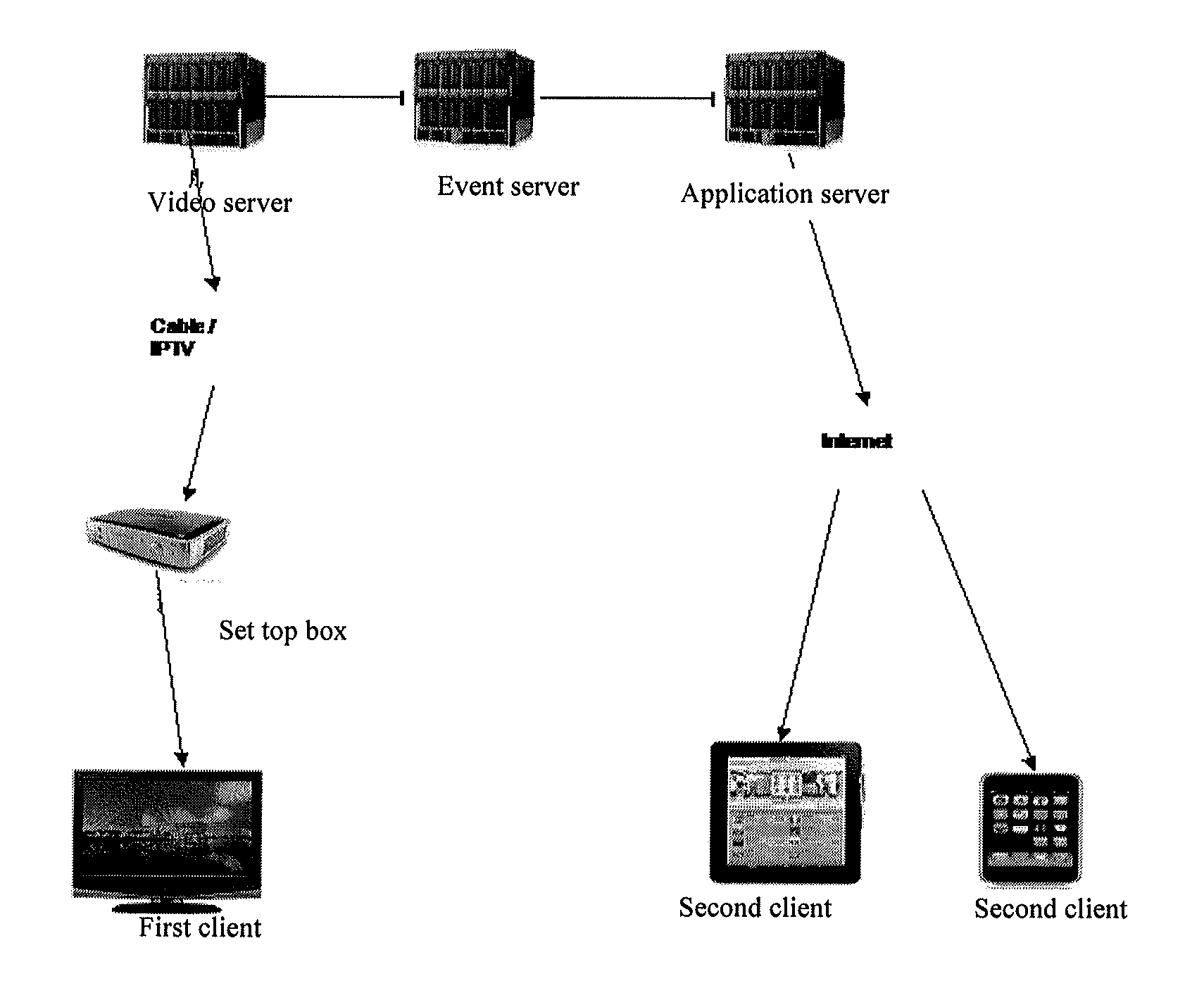 Method, server, and system for implementing video-based value-added service